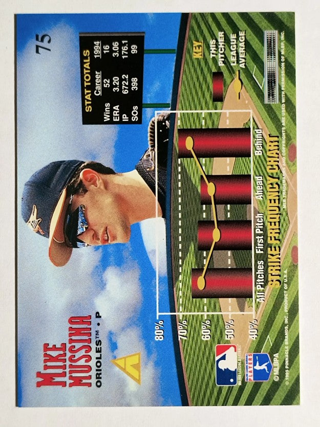 1995 Zenith #75 Mike Mussina
