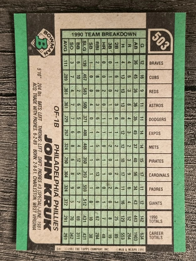 1991 Bowman #503 John Kruk
