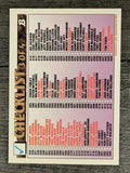 1993 Bowman #707 Checklist 3