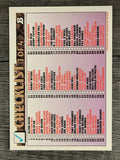 1993 Bowman #705 Checklist 1