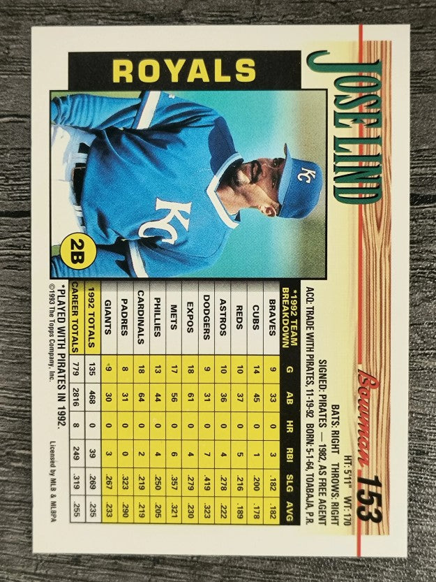 1993 Bowman #153 Jose Lind