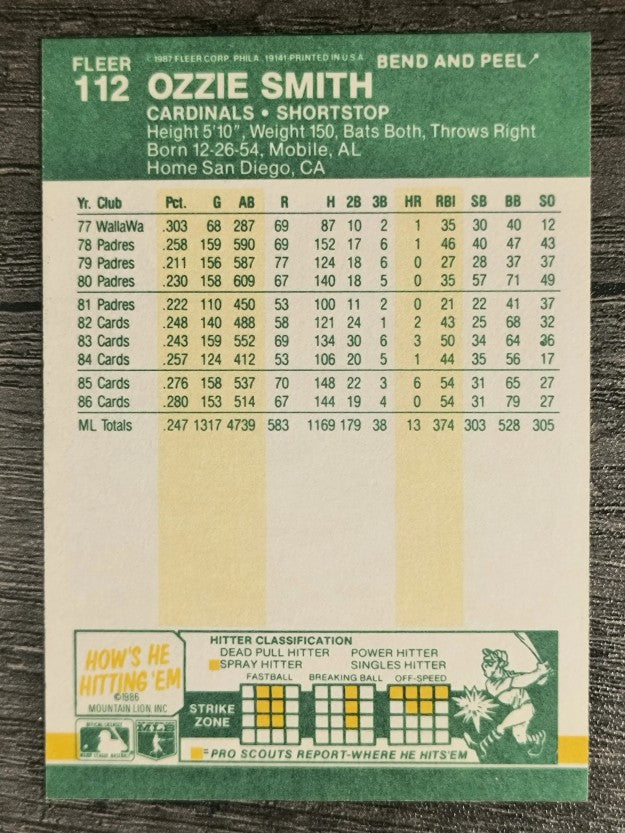 1987 Fleer Star Stickers #112 Ozzie Smith