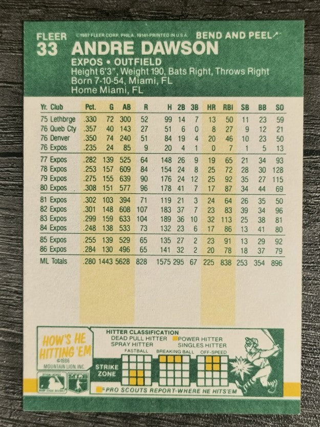 1987 Fleer Star Stickers #33 Andre Dawson