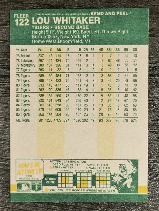 1987 Fleer Star Stickers #122 Lou Whitaker