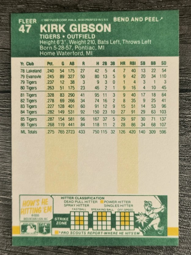 1987 Fleer Star Stickers #47 Kirk Gibson