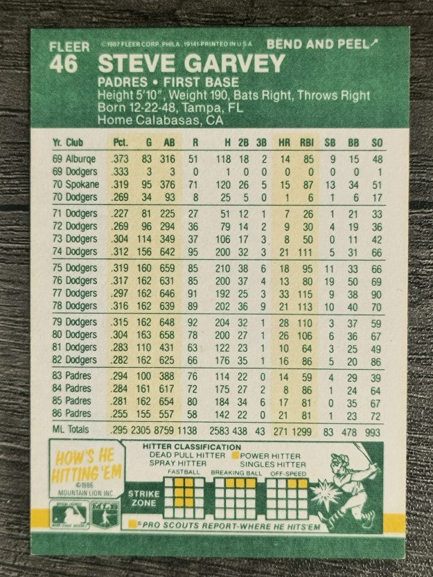 1987 Fleer Star Stickers #46 Steve Garvey