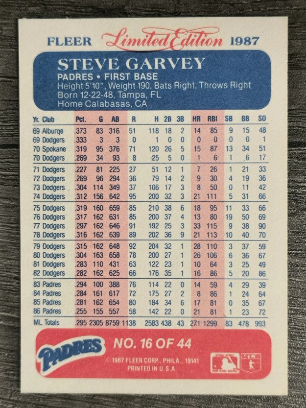 1987 Fleer Limited Edition #16 Steve Garvey