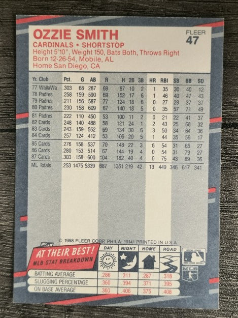1988 Fleer #47 Ozzie Smith