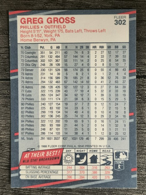 1988 Fleer #302 Greg Gross