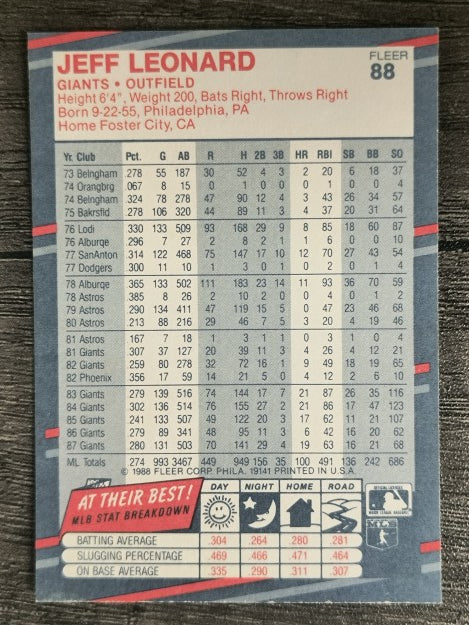 1988 Fleer #88 Jeff Leonard