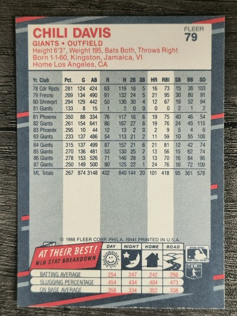 1988 Fleer #79 Chili Davis