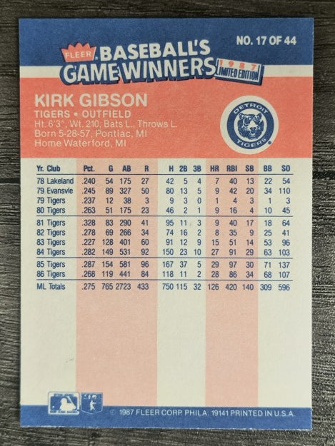 1987 Fleer Game Winners #17 Kirk Gibson