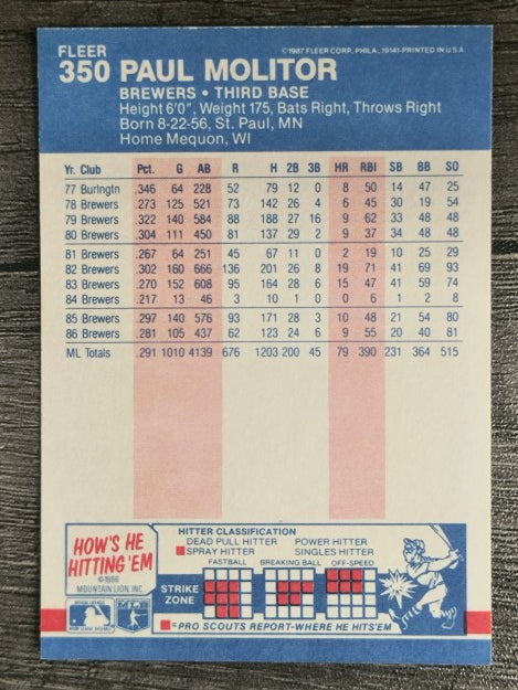 1987 Fleer #350 Paul Molitor