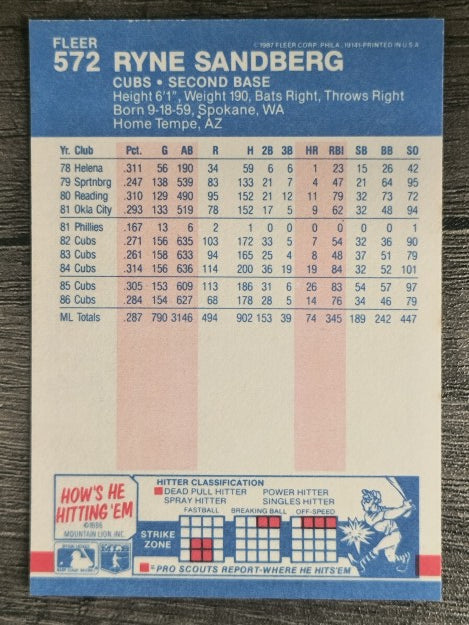 1987 Fleer #572 Ryne Sandberg