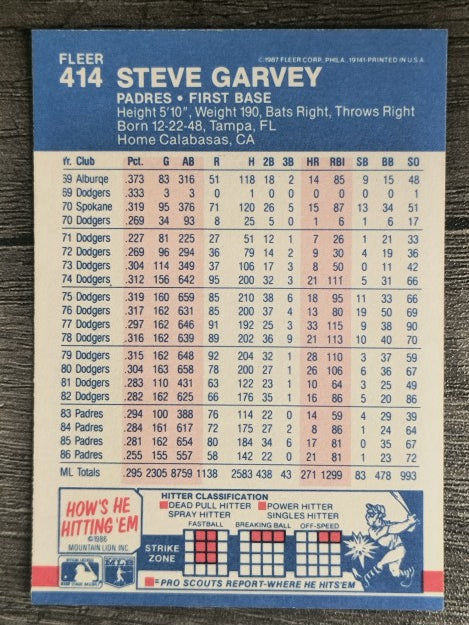 1987 Fleer #414 Steve Garvey