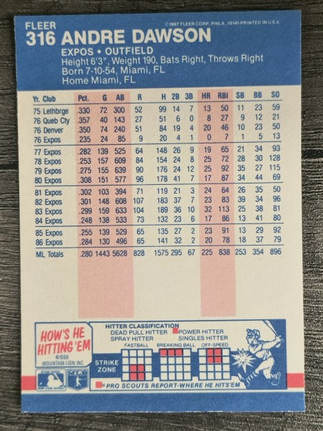 1987 Fleer #316 Andre Dawson