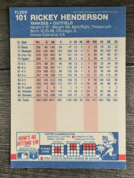 1987 Fleer #101 Rickey Henderson