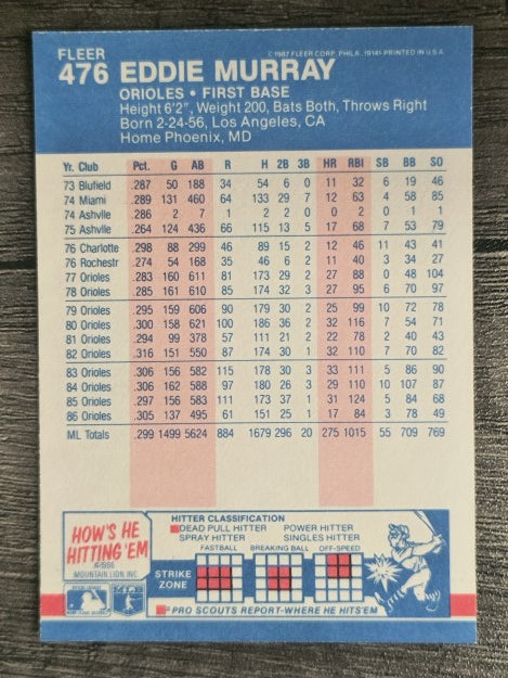 1987 Fleer #476 Eddie Murray