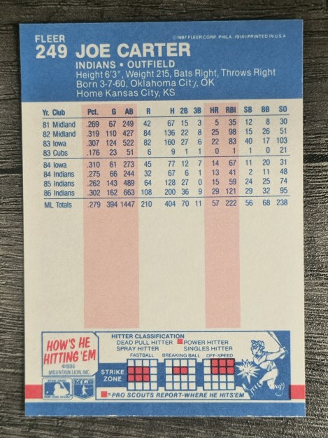 1987 Fleer #249 Joe Carter
