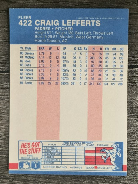 1987 Fleer #422 Craig Lefferts