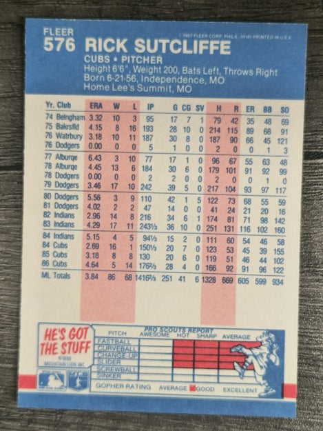 1987 Fleer #576 Rick Sutcliffe