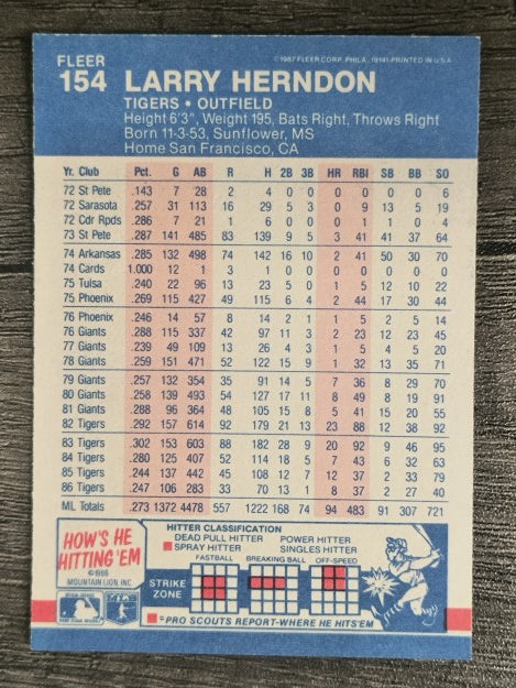 1987 Fleer #154 Larry Herndon