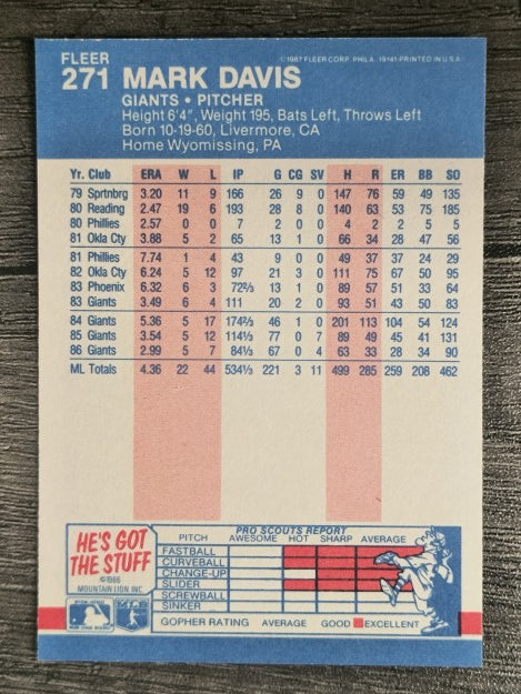 1987 Fleer #271 Mark Davis
