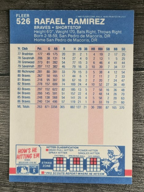 1987 Fleer #526 Rafael Ramirez