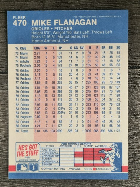 1987 Fleer #470 Mike Flanagan