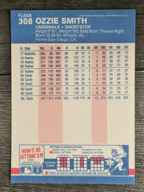 1987 Fleer #308 Ozzie Smith