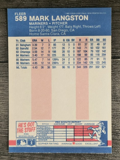1987 Fleer #589 Mark Langston