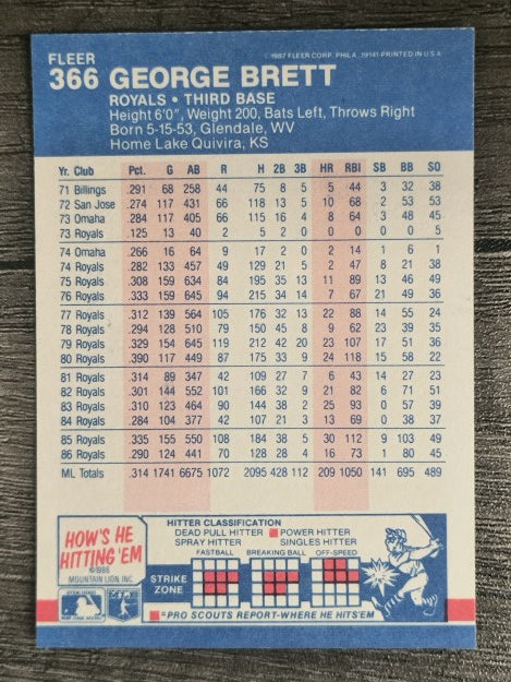 1987 Fleer #366 George Brett