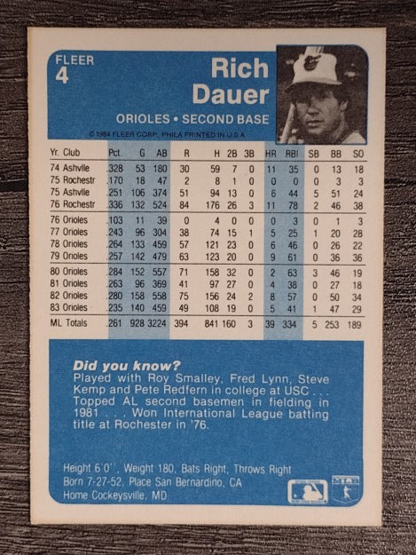 1984 Fleer #4 Rich Dauer