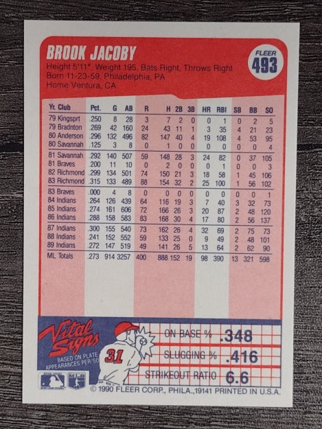 1990 Fleer #493 Brook Jacoby