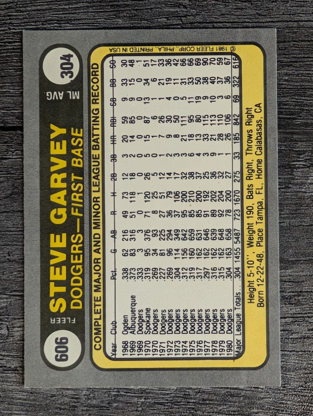 1981 Fleer #606 Steve Garvey/Most Hits NL