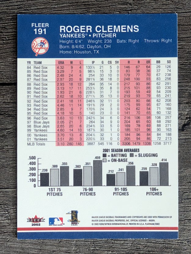 2002 Fleer Platinum #191 Roger Clemens
