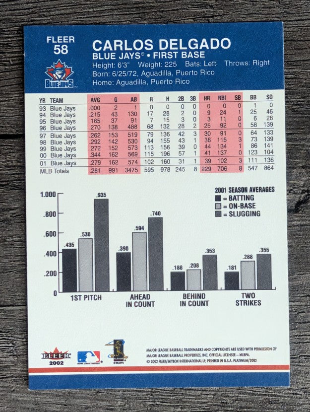 2002 Fleer Platinum #58 Carlos Delgado