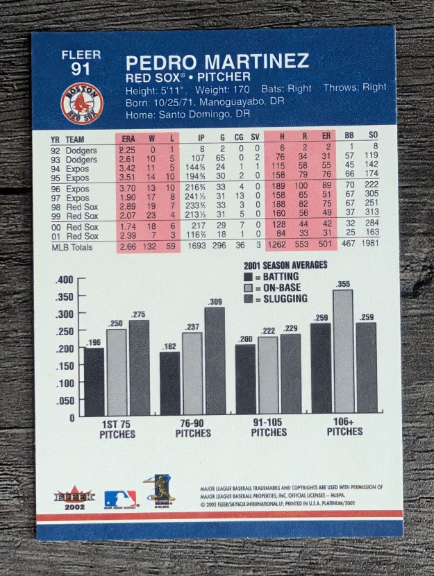 2002 Fleer Platinum #91 Pedro Martinez