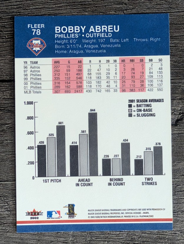 2002 Fleer Platinum #78 Bobby Abreu