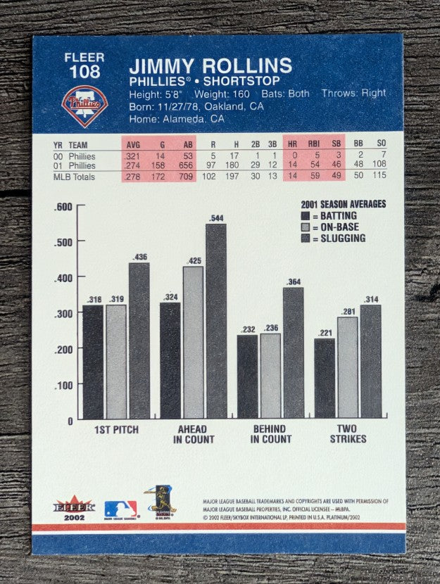 2002 Fleer Platinum #108 Jimmy Rollins