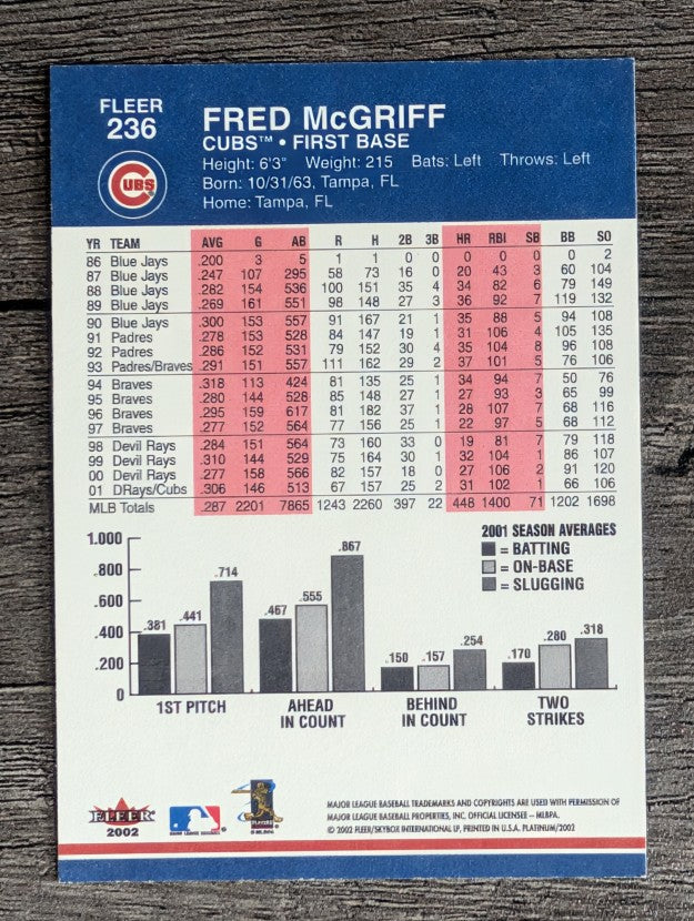 2002 Fleer Platinum #236 Fred McGriff