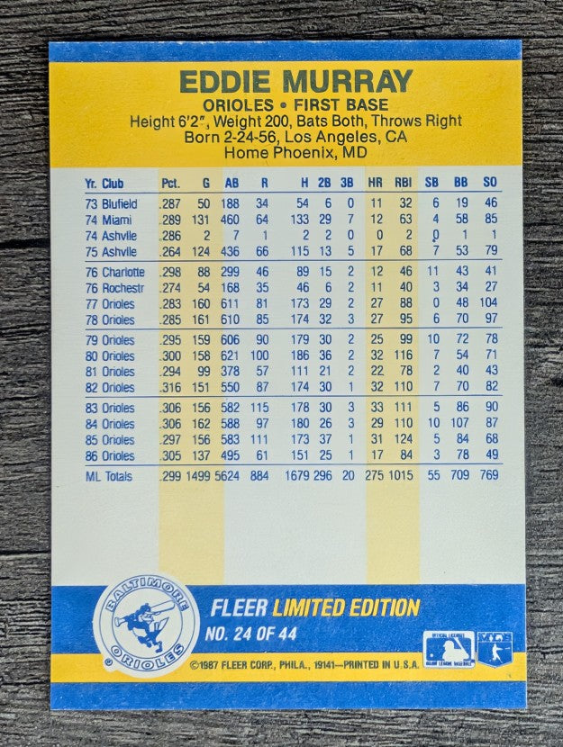 1987 Fleer Record Setters #24 Eddie Murray