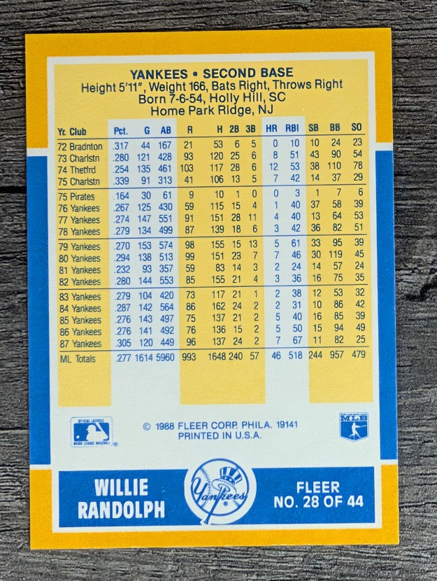 1988 Fleer Baseball MVP's #28 Willie Randolph