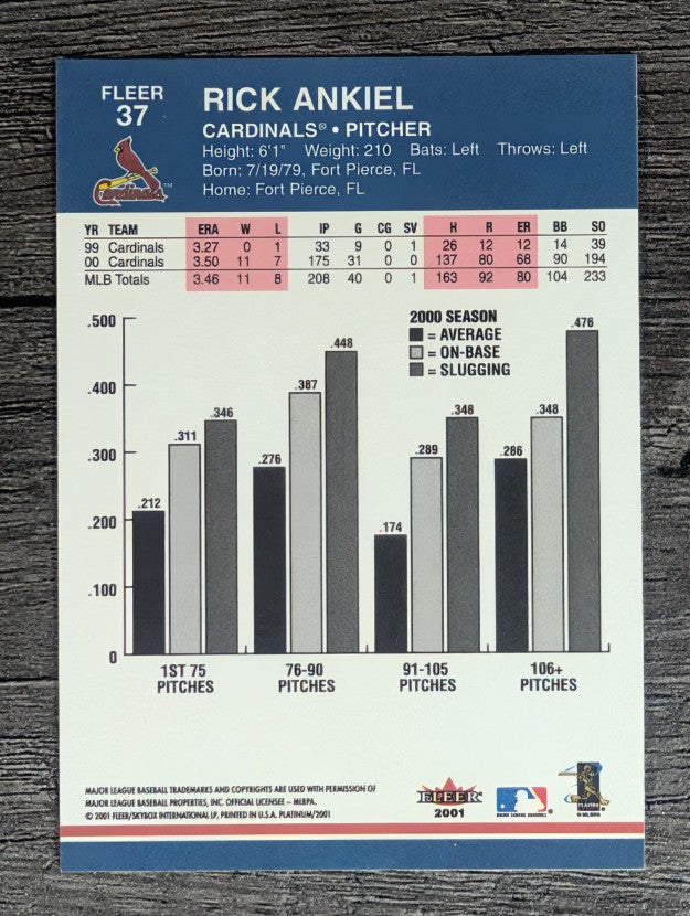 2001 Fleer Platinum #37 Rick Ankiel