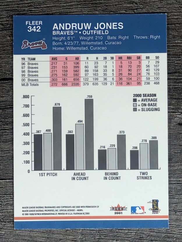 2001 Fleer Platinum #342 Andruw Jones
