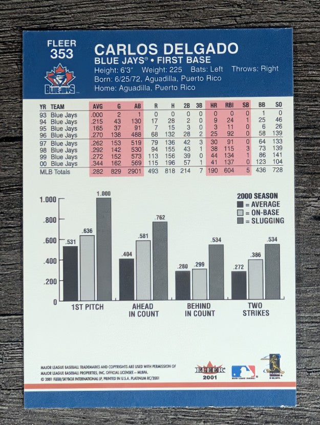 2001 Fleer Platinum #353 Carlos Delgado