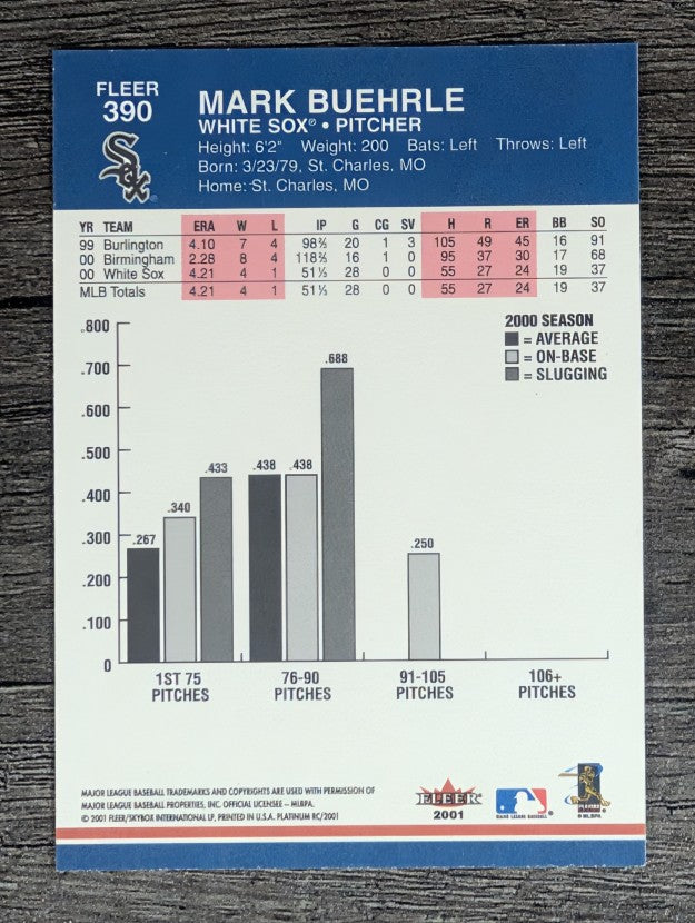 2001 Fleer Platinum #390 Mark Buehrle