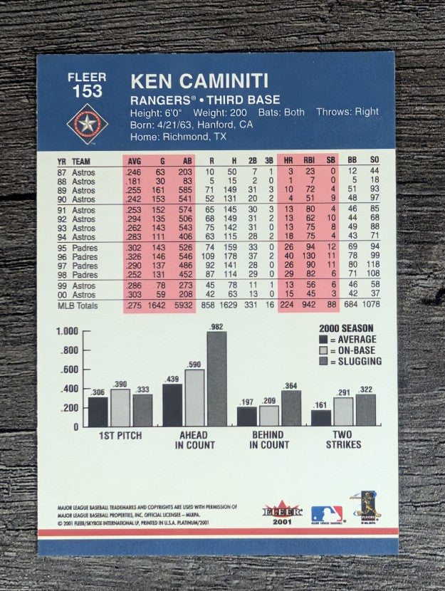 2001 Fleer Platinum #153 Ken Caminiti