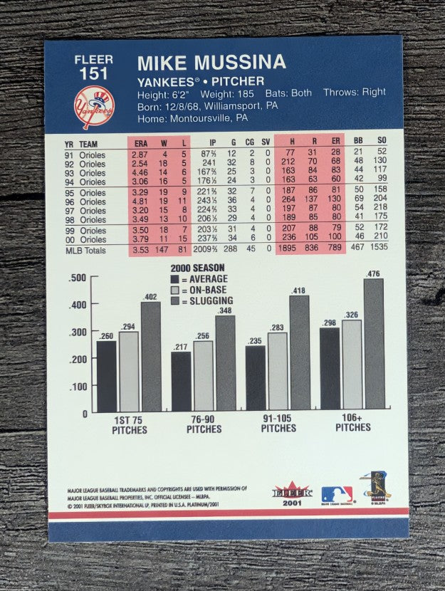 2001 Fleer Platinum #151 Mike Mussina