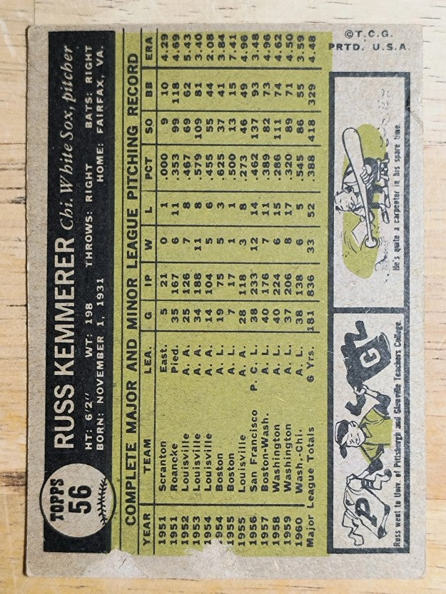 1961 Topps #56 Russ Kemmerer (POOR)
